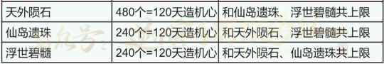 逆水寒手游赛年最后四天大清仓 预留+积分自查清单