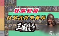 三国谋定天下武将开荒强度排行 最强武将排行榜介绍