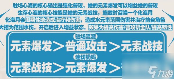 原神珊瑚宫心海培养攻略2024