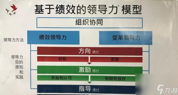 最强蜗牛领导力提升达到120攻略（游戏中打造超强领导力的关键技巧）