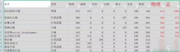 艾尔登法环dlc武器伤害排名一览