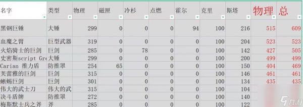 艾尔登法环dlc武器伤害排名一览