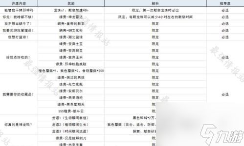北极贝通关攻略（挑战最强敌人）