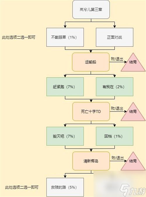 穿越火线枪战王者岚兮儿剧情第三章怎么过 穿越火线枪战王者岚兮儿剧情第三章通关攻略介绍