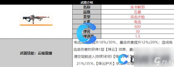 《尘白禁区》朱书断邪武器详细介绍