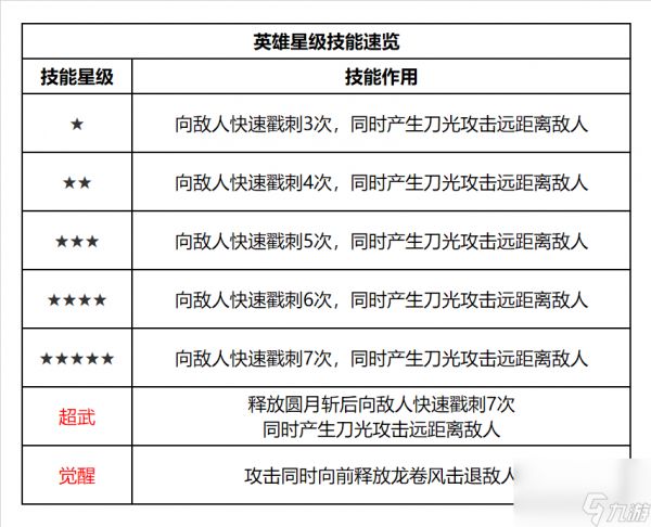 《明日特攻队》-特攻英雄速览-汤泉武士