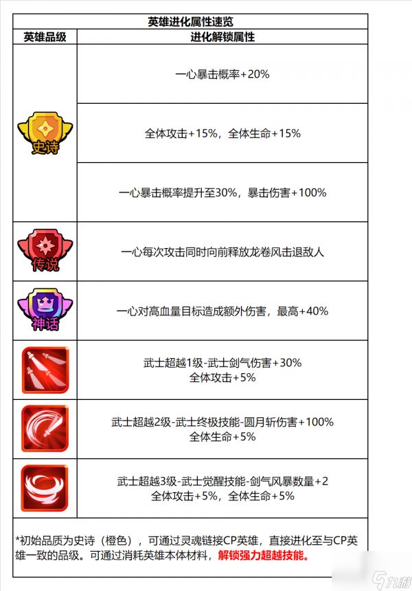 《明日特攻队》-特攻英雄速览-汤泉武士