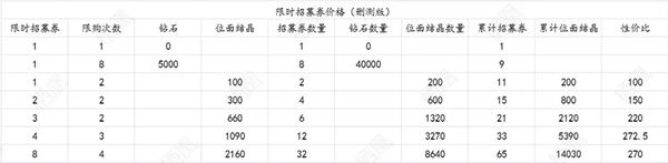 最后的勇者钻石怎么用