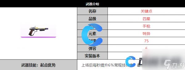 《尘白禁区》关键点武器详细介绍