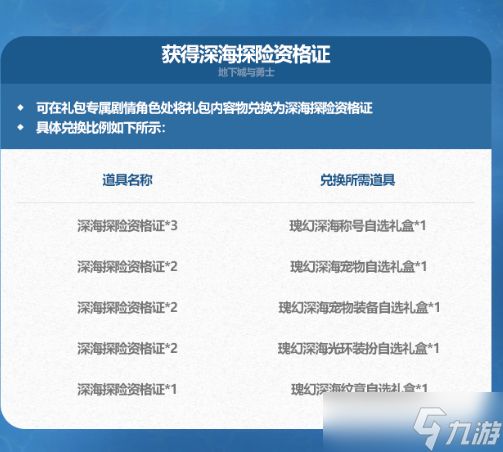 dnf深海探险资格证商店物品有哪些？2024夏日套深海探险资格证商店物品介绍[多图]