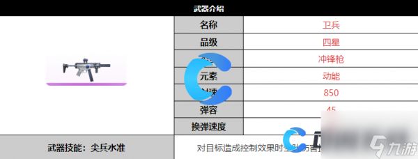 《尘白禁区》卫兵武器详细介绍