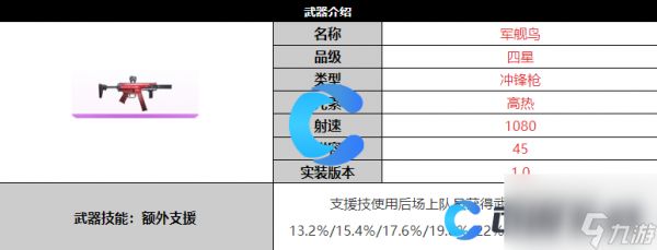 《尘白禁区》军舰鸟武器详细介绍