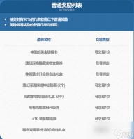 DNF2024夏日套多买多送奖励介绍