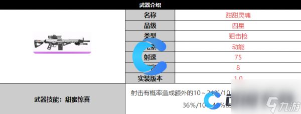 《尘白禁区》甜甜灵魂武器详细介绍