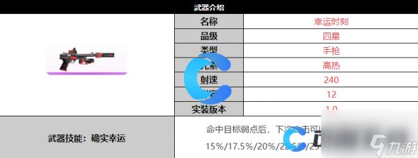 《尘白禁区》幸运时刻武器详细介绍