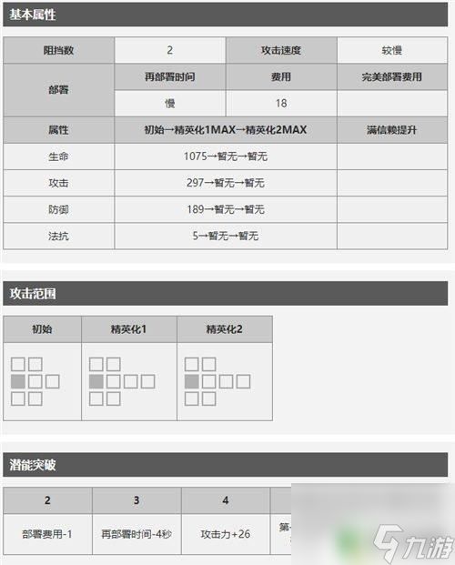 明日方舟近卫干员图鉴 明日方舟近卫干员银灰技能效果