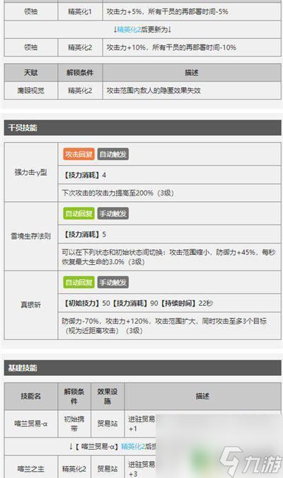 明日方舟近卫干员图鉴 明日方舟近卫干员银灰技能效果