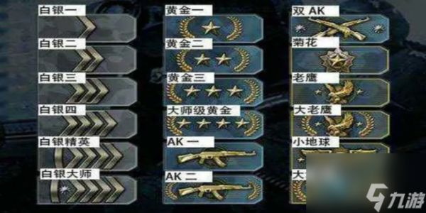 csgo段位等级划分50