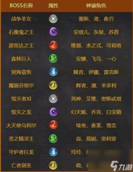 血族手游角色强度排行榜2021 血族手游角色强度排行