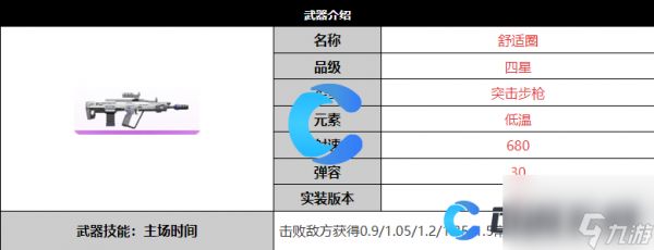 《尘白禁区》舒适圈武器详细介绍