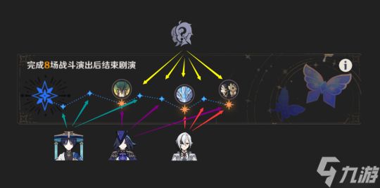 【原神】V4.7攻略 | 幻想诗作战思路+全开幕角色通关攻略