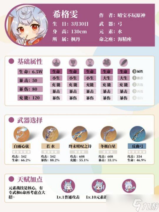 【<a id='link_pop' class='keyword-tag' href='https://www.9game.cn/yuanshen/'>原神</a>】V4.7攻略 | 希格雯全面攻略，武器，圣遗物，配队推荐