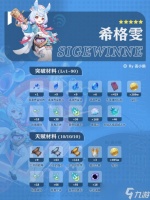 原神 V4.7攻略   下半Up角色突破 天赋材料 希格雯 芙宁娜