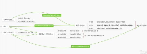 《艾尔登法环》dlc全支线时间节点详解