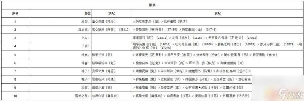 奇迹暖暖深雪密林梅花小鹿攻略 奇迹暖暖深雪密林第二天怎么打