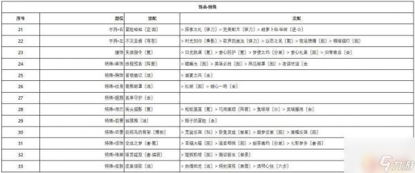 奇迹暖暖深雪密林梅花小鹿攻略 奇迹暖暖深雪密林第二天怎么打