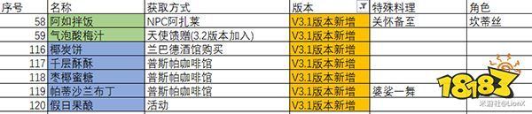 原神兰巴德在哪 原神3.1版本新增食谱购买位置