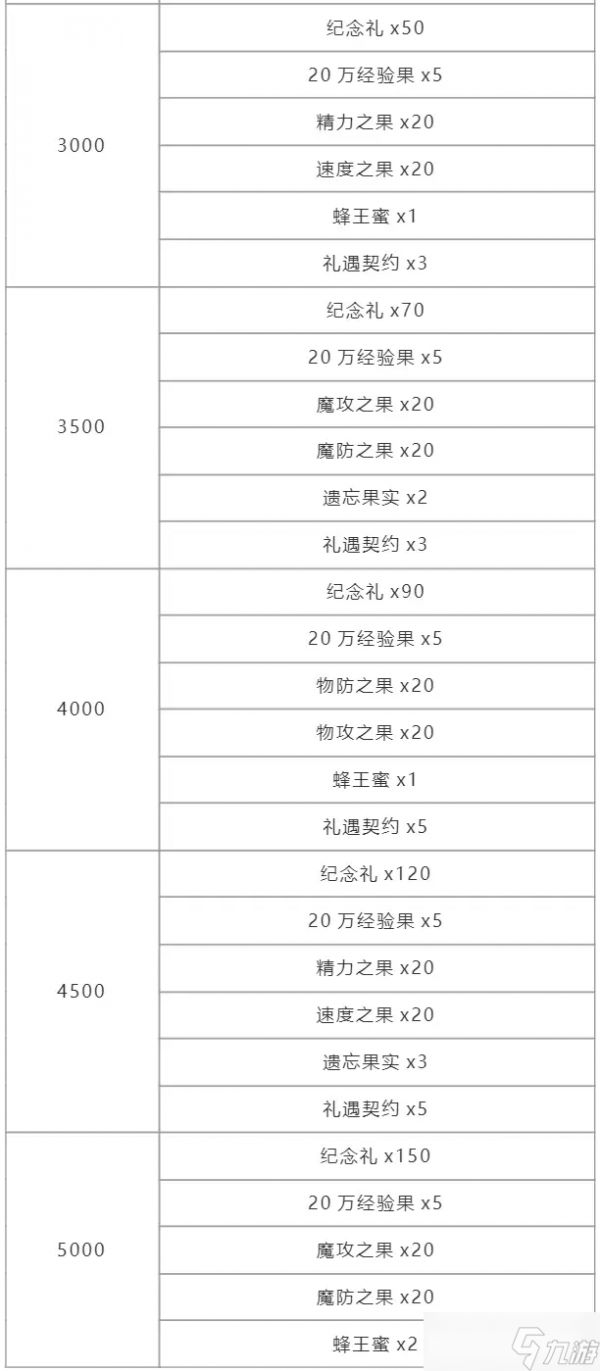 洛克王国幻象拉克丝怎么获得？幻象拉克丝获取方法[多图]