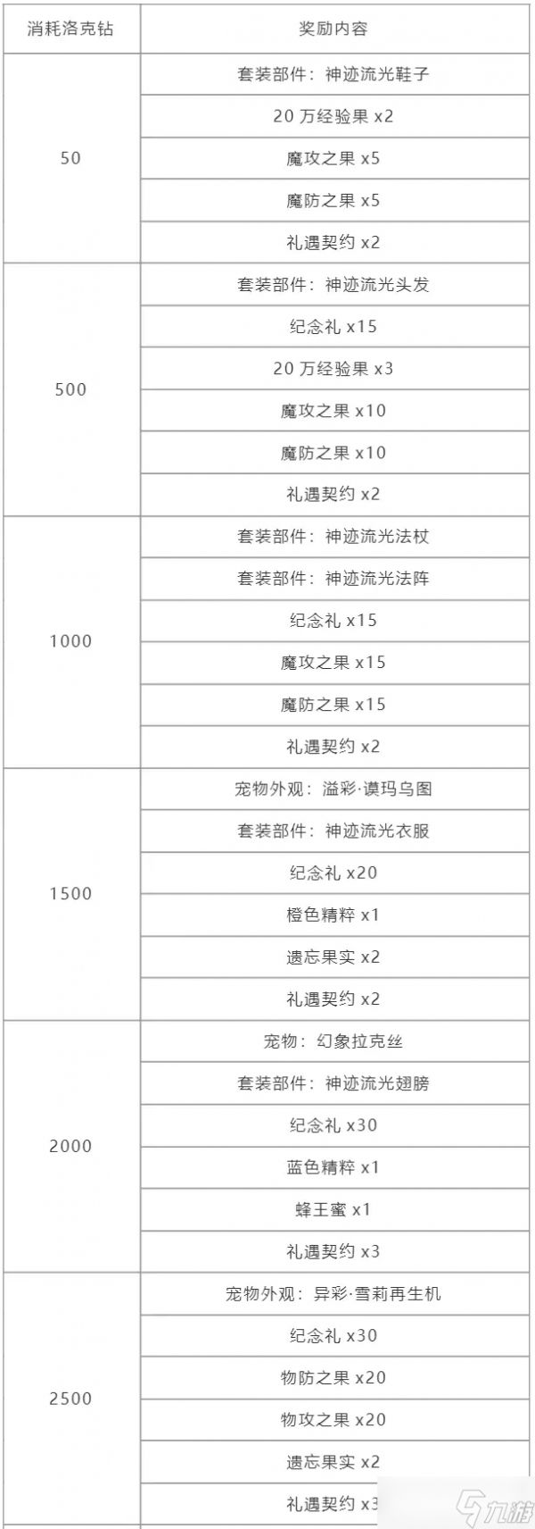 洛克王国幻象拉克丝怎么获得？幻象拉克丝获取方法[多图]