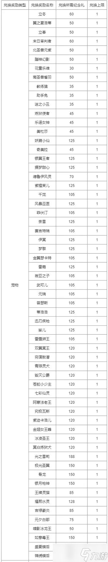 洛克王国幻象拉克丝怎么获得？幻象拉克丝获取方法[多图]