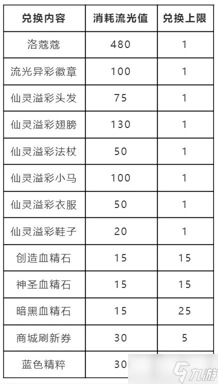 洛克王国跃迁流光活动玩法攻略