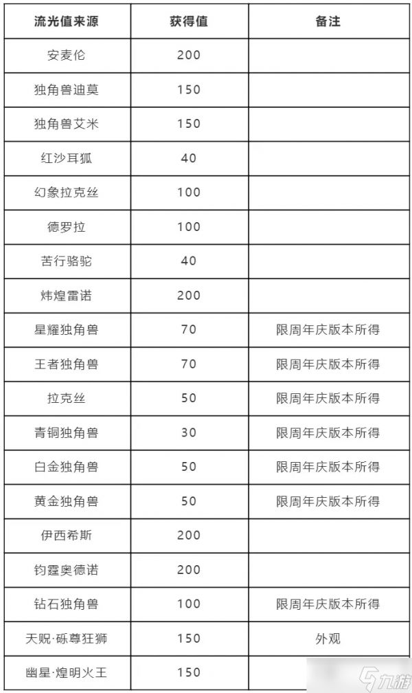 洛克王国跃迁流光活动玩法攻略