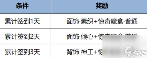 王者荣耀元流之子饰品领取方法