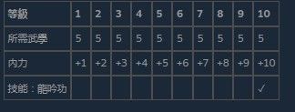 活侠传龙吟功等级效果分享
