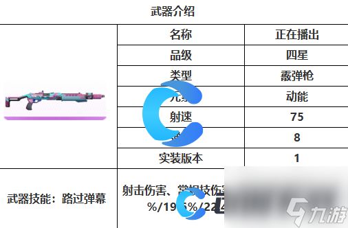 《尘白禁区》正在播出武器详细介绍