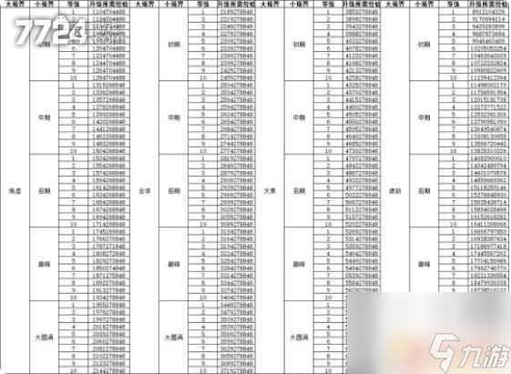 修真江湖怎么提升仙力 修真江湖2炼虚至散仙升级所需经验