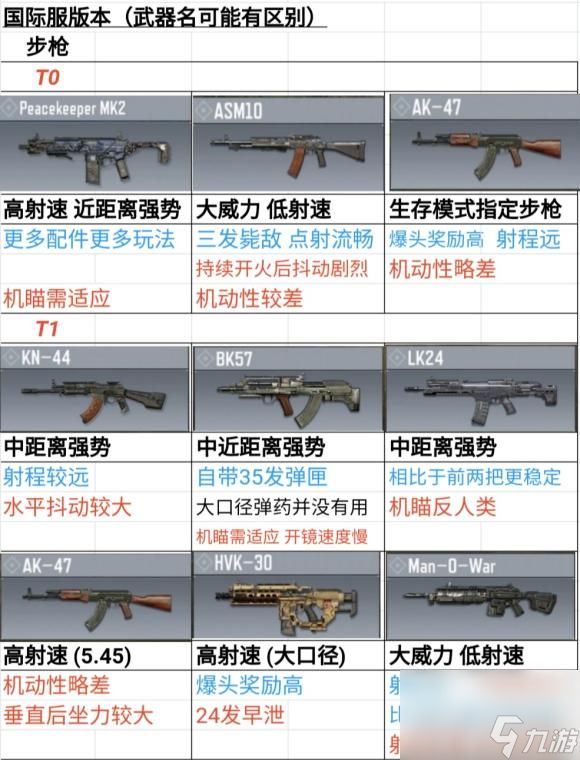 <a id='link_pop' class='keyword-tag' href='https://www.9game.cn/smzhsy/'>使命召唤手游</a>步枪强度排行榜一览？使命召唤手游攻略分享