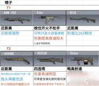 使命召唤手游喷子强度排行介绍 使命召唤手游攻略推荐