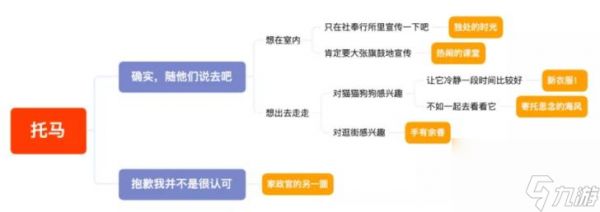 原神手游2.2托马邀约玩法指南(原神托马邀约任务怎么玩)