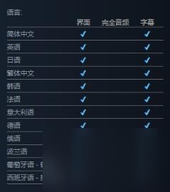 绝境使者steam价格介绍