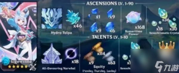 原神希格雯突破材料要什么 原神希格雯所需突破材料一览