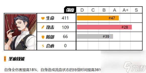 崩坏3福尔摩斯圣痕分析评测攻略？崩坏3攻略详解