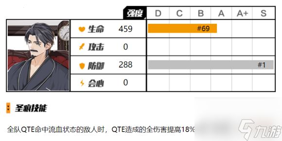 崩坏3福尔摩斯圣痕分析评测攻略？崩坏3攻略详解