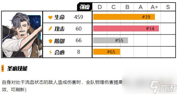 崩坏3福尔摩斯圣痕分析评测攻略？崩坏3攻略详解