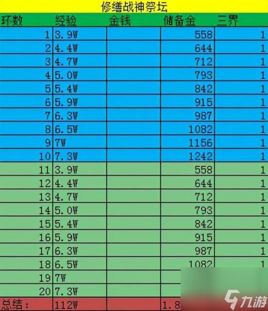 战神山任务最新玩法详解(梦幻西游战神山任务有哪些变动)