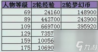 战神山任务最新玩法详解(梦幻西游战神山任务有哪些变动)